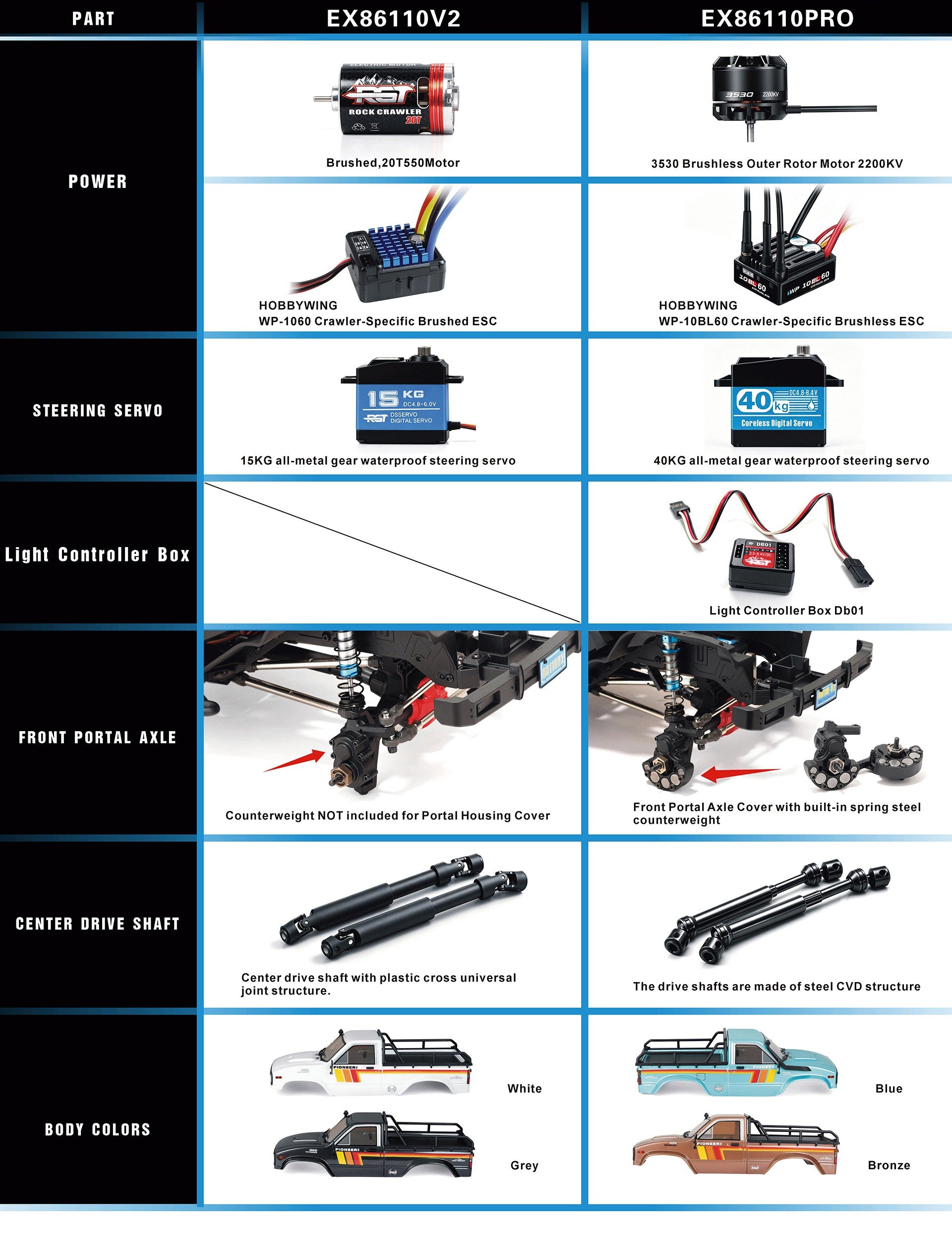 RGT EX86110PRO (PIONEER II) 1/10 Brushless RC Crawler