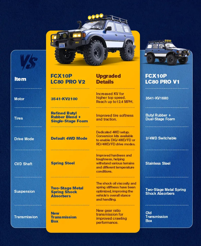 FMS 1/10 FCX10 PRO Brushless Toyota Land Cruiser LC80 RS V2 Crawler